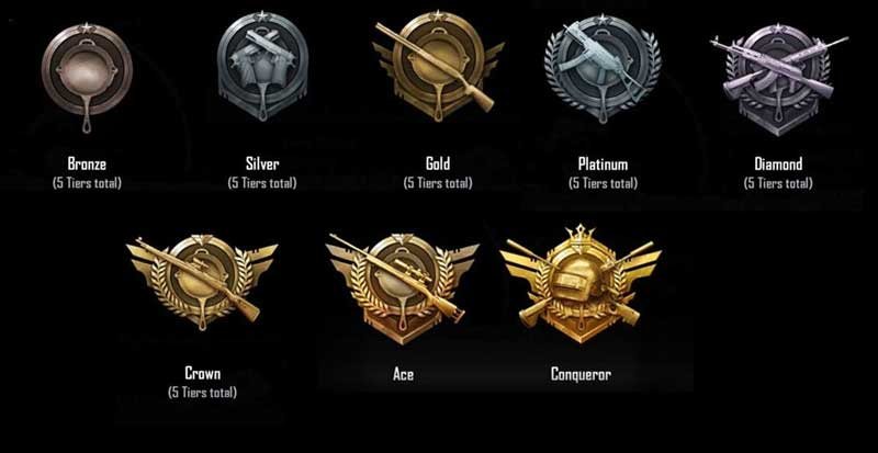 PUBG mobiili edetabelisüsteemi selgitus (suurendada edetabelit kiiresti)